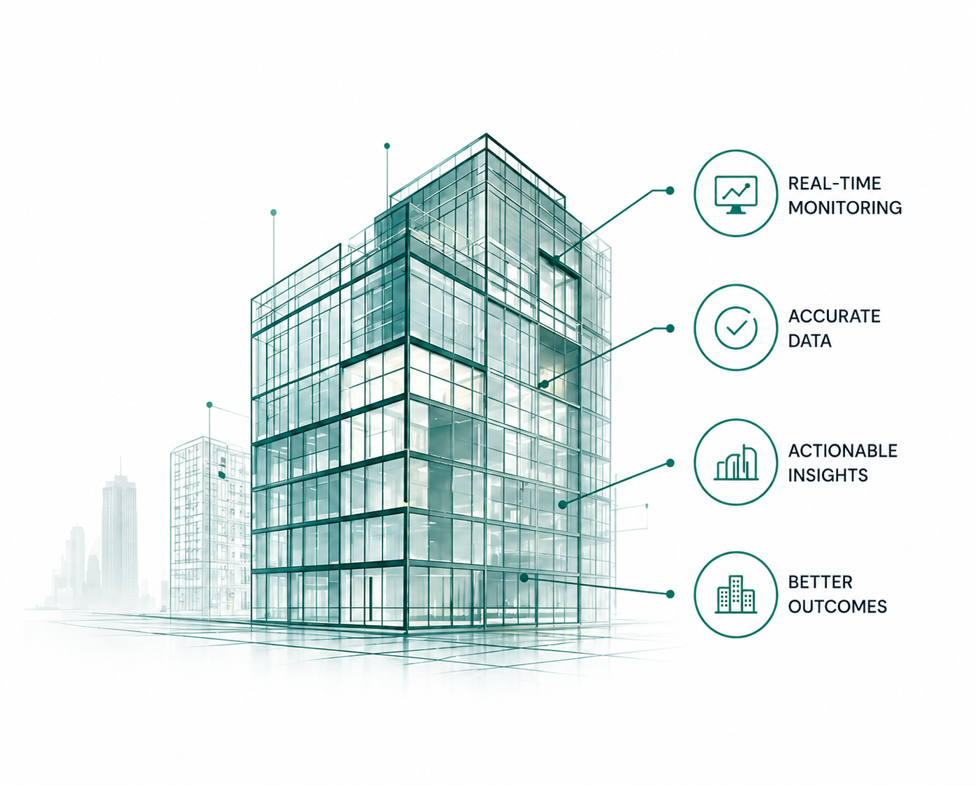 Modern office building with digital energy monitoring callouts for real-time monitoring, accurate data, actionable insights and better outcomes